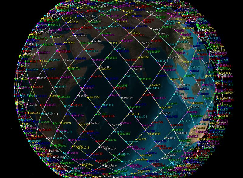 Github Zhanghefan123 Starperf Satellite Simulator - Best Light Pictures in Retina