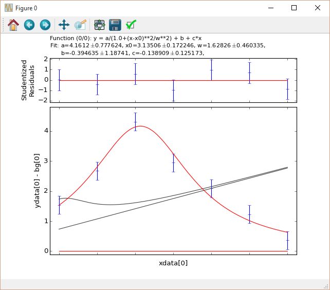4 Fitting Spinmob Spinmob Github Wiki - Best Landscape Patterns in Retina