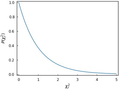 4 Fitting Spinmob Spinmob Github Wiki - Download Beautiful Nature Illustration | HD