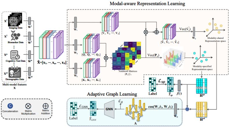 Github Ssgood Mmgl Multi Modal Graph Learning For Disease Prediction - Perfect Ocean Design - Mobile