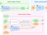 Github Trailab Dino Teacher Source Code For Large Self Supervised