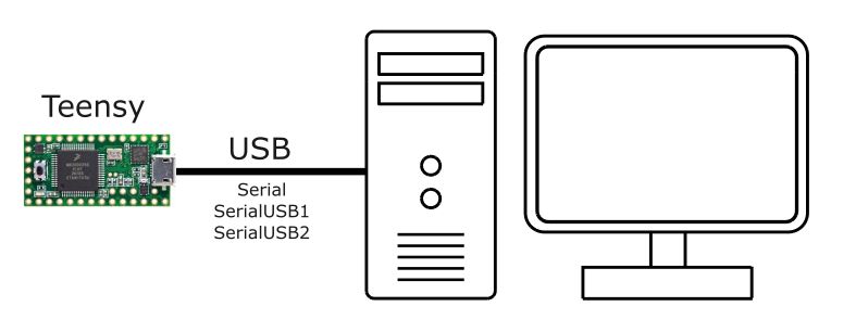 I2c Teensyuser Doc Github Wiki - Best Colorful Wallpapers in Desktop