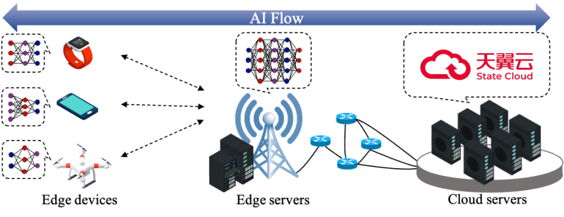 Teleai Ai Flow Github - High Quality 4K Colorful Wallpapers | Free Download