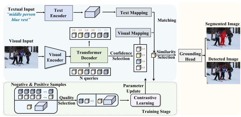 Github Arnegevaert Smartflanders Data Query - Premium Sunset Image Gallery - 8K