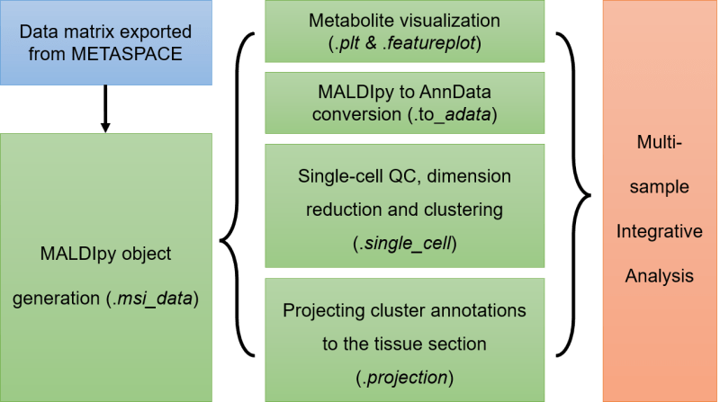 Github Thehumphreyslab Multimodal Analysis Adpkd - Sunset Wallpaper Collection - HD Quality