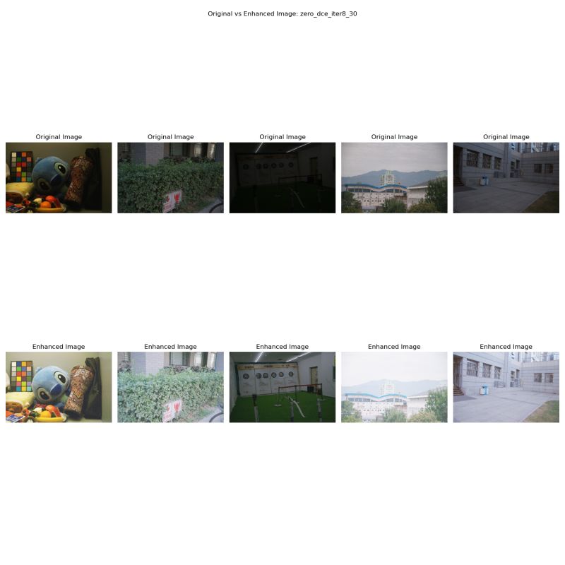 Github Thehunk1206 Zero Dce Implementation Of Research Paper - Premium Ocean Picture Gallery - Ultra HD