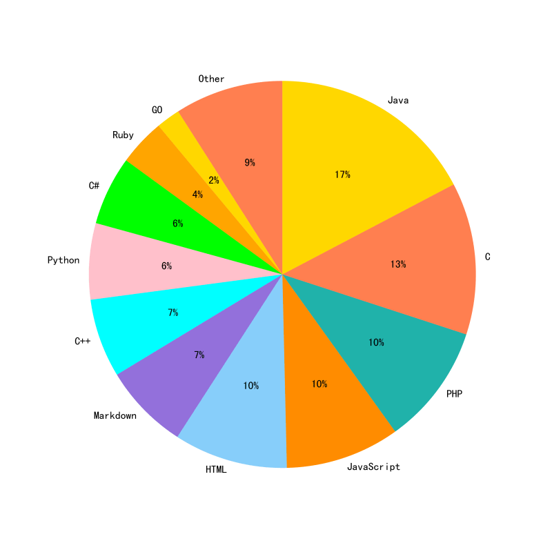 Windos Issue 45 Tigerresearch Tigerbot Github - HD Ocean Photos for Desktop