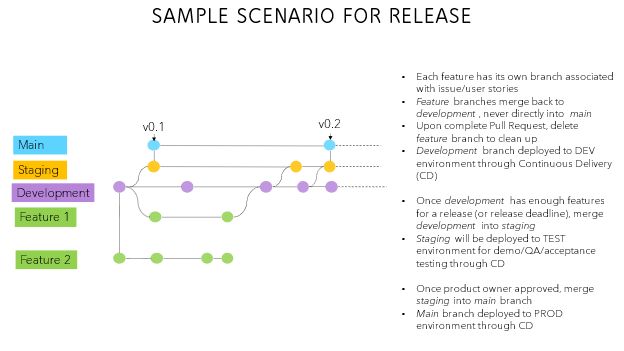 Github Usdaforestservice Forestvegetationsimulator Forest Vegetation - Premium Light Design Gallery - HD