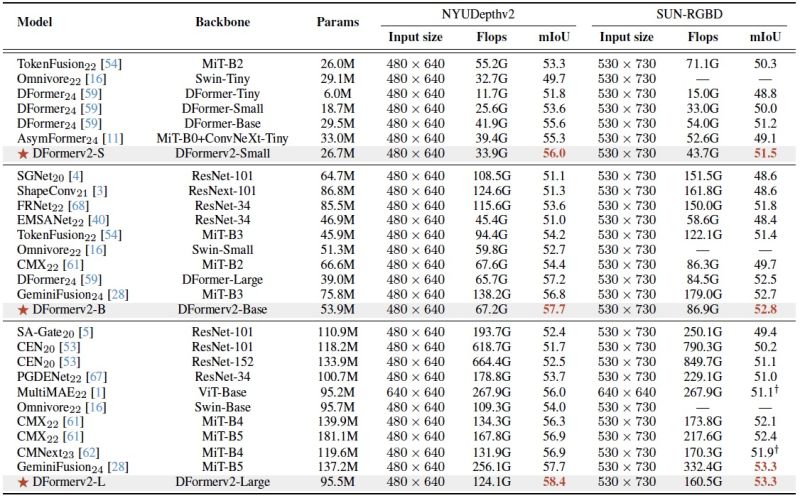 Github Vcip Rgbd Dformer Sod - Vintage Wallpaper Collection - Desktop Quality