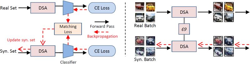 Issues Vico Uoe Datasetcondensation Github - Premium Sunset Photo Gallery - Full HD