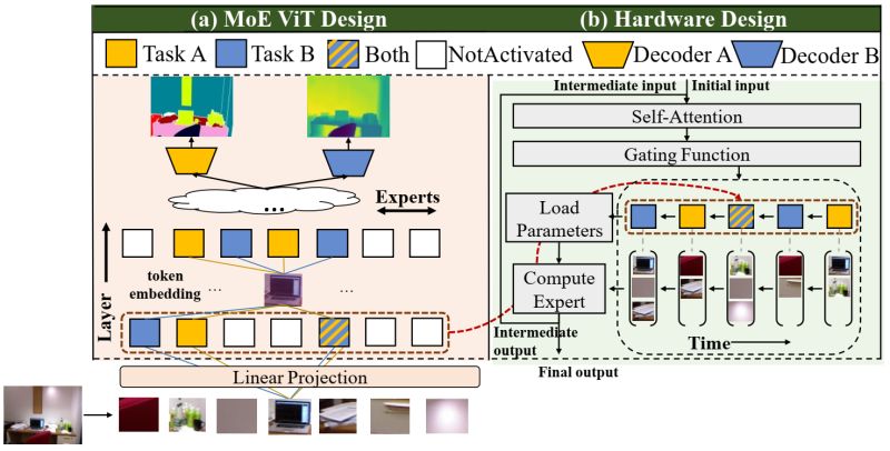 Hardware Code Available Issue 4 Vita Group M3vit Github - Download Elegant Minimal Wallpaper | Retina