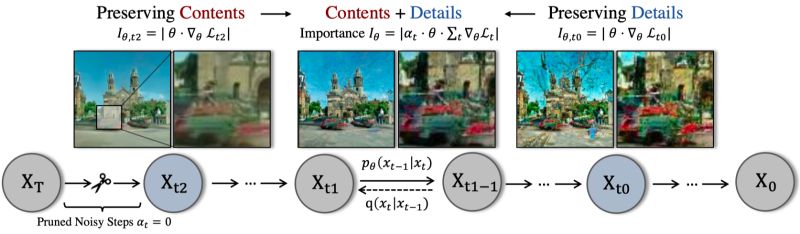 Diff Pruning Ddpm Train Py At Main Vainf Diff Pruning Github - Premium City Wallpaper Gallery - Mobile