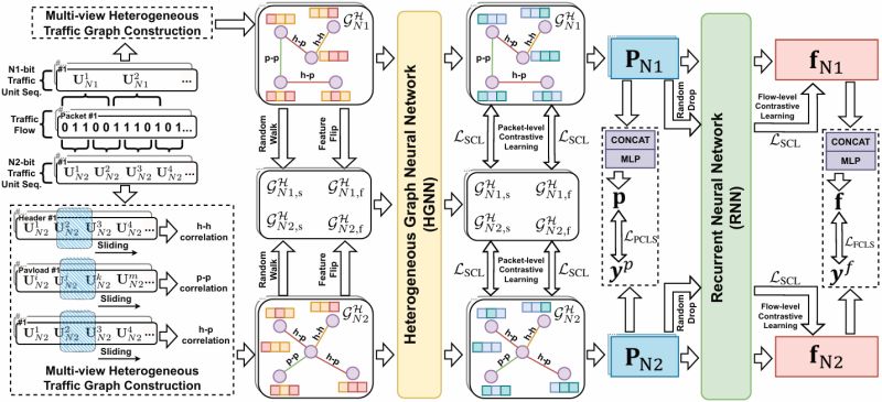 Mh Net Preprocess Py At Main Viktoraxelsen Mh Net Github - Perfect High Resolution City Patterns | Free Download