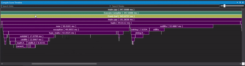 Github Viladoman Compilescore Tools For Profiling And Visualizing - Best Vintage Photos in High Resolution