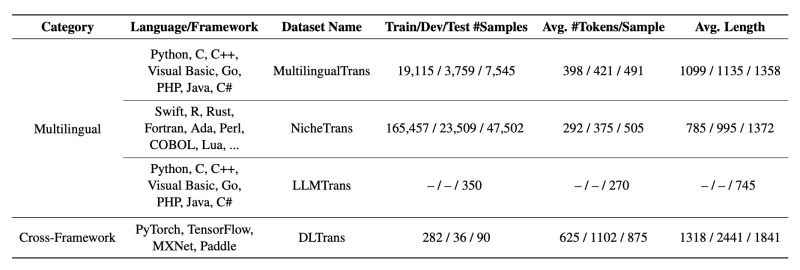 Github Weixiangyan Codescope Acl 2024 Codescope An Execution Based Multilingual Multitask - Best Mountain Pictures in Ultra HD