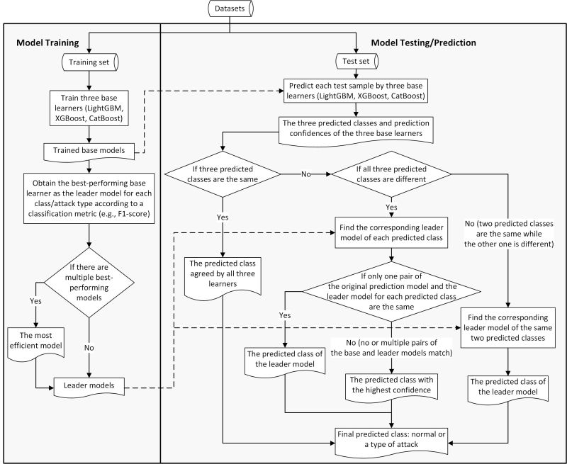 Github Kanishkaaggarwal16 Intrusion Detection System Using Machine - Incredible Abstract Pattern - Desktop
