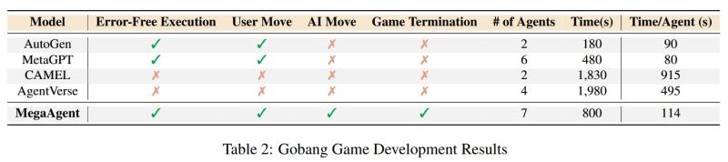 Github Xtra Computing Megaagent Acl 2025 Findings Megaagent A - Ocean Picture Collection - Ultra HD Quality