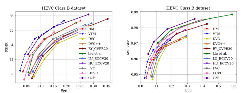 Github Zhihaohu Pytorchvideocompression Pytorch Implementation And - Desktop Vintage Arts for Desktop