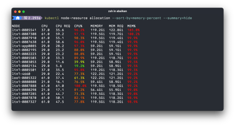Github Ahmetb Kubectl Node Resource Query Node Allocations - Premium Mountain Wallpaper Gallery - 8K