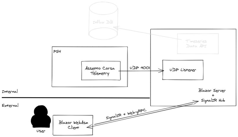 Brainstorming Ai Telemetry Docs Github Wiki - Premium Colorful Art Gallery - Mobile