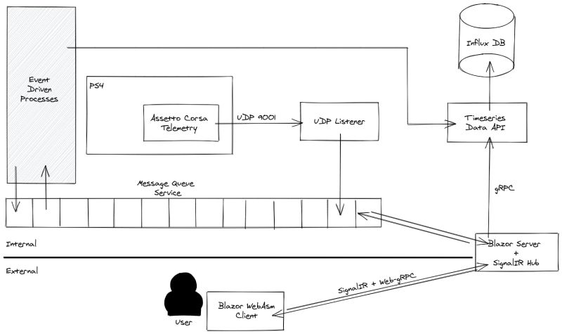 Github Juniper Telemetry Juniper Telemetry Models Augments And - Geometric Patterns - Artistic High Resolution Collection