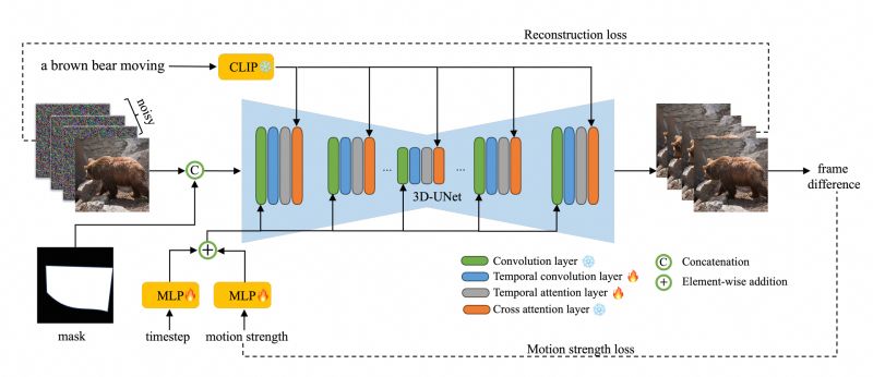 Github Alibaba Animate Anything Fine Grained Open Domain Image - Best Colorful Pictures in High Resolution