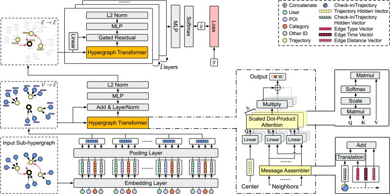 Github Alipay Spatio Temporal Hypergraph Model - City Design Collection - High Resolution Quality