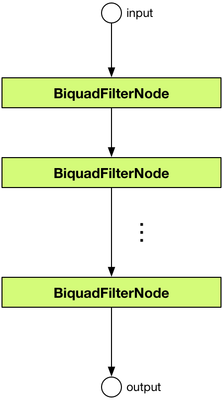 Github Altnode Mixer Gain Node - Creative 8K Light Illustrations | Free Download