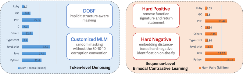 Github Amazon Science Codesage Codesage Code Representation - Sunset Photo Collection - Full HD Quality
