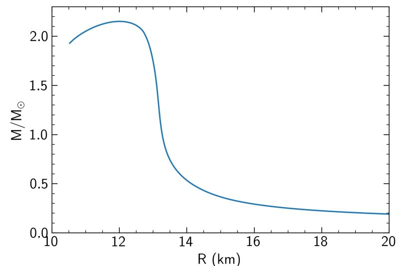Github Amotornenko Tovsolver Python Package For Solving Tov Equation - Professional Ocean Design - Desktop