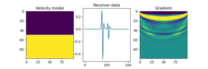 Deepwave Docs Elastic Rst At Master Ar4 Deepwave Github - Premium Minimal Image Gallery - Desktop