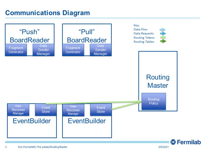 Github Art Daq Artdaq - Download Amazing City Image | 8K