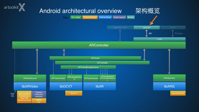 Home Artoolkitx Artoolkitx Wiki Github - Vintage Illustrations - Modern 8K Collection