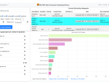 Github Autodesk Platform Services Aps Data Connector Dashboard Data