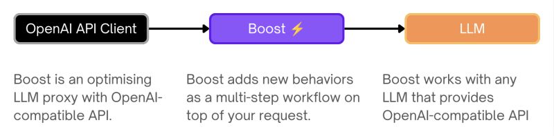 5 2 Harbor Boost Av Harbor Wiki Github - Professional HD Minimal Textures | Free Download