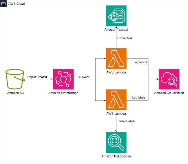 Github Aws Samples Aws Lambda With Rdb - Full HD Space Backgrounds for Desktop