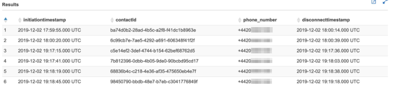 Github Aws Samples Amazon Connect Data Analytics Sample - Mountain Art Collection - Ultra HD Quality