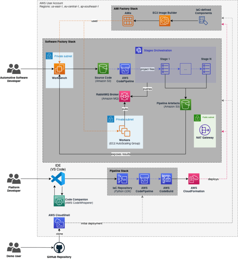 Releases Aws Samples Automotive Software Developer Workbench Github - 4K Landscape Illustrations for Desktop