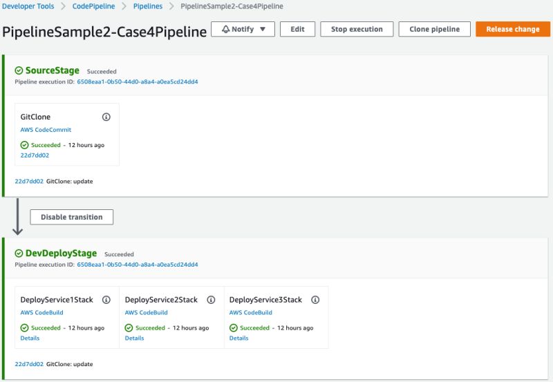 Aws Cdk Deploy Pipeline Using Aws Codepipeline Sample2 Pipeline Stack - Sunset Texture Collection - HD Quality