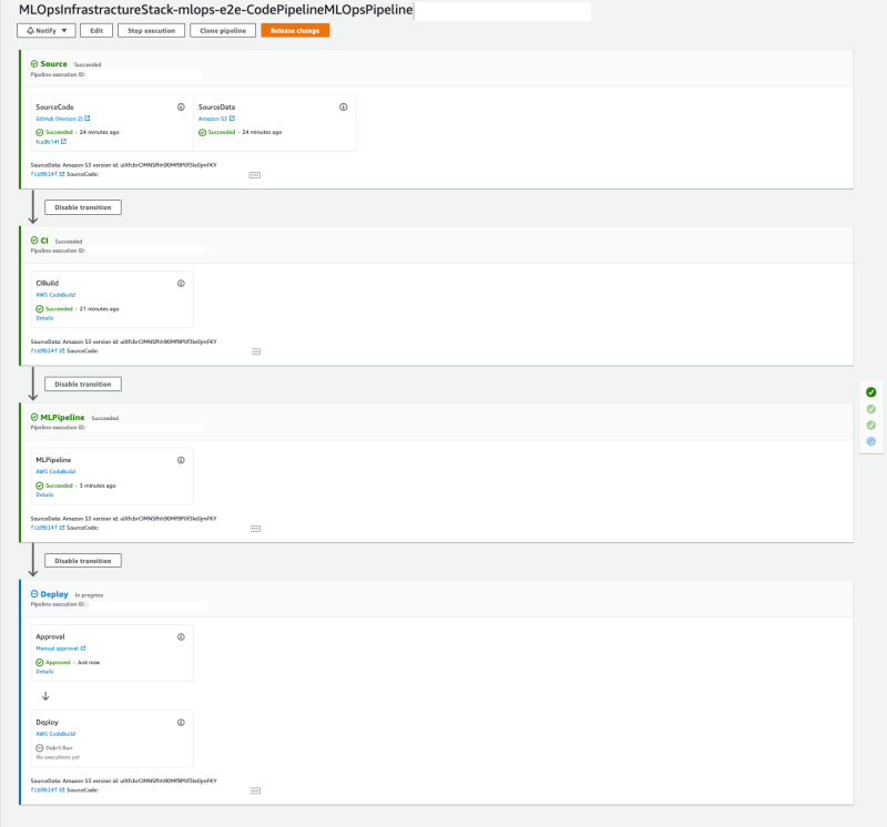 Failed Mlpipeline Issue 18 Aws Samples Mlops E2e Github - Premium Minimal Illustration Gallery - 4K