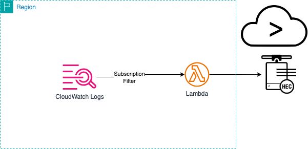Github Aws Samples Sending Cloudwatch Logs To Splunk Using Aws Lambda - Beautiful 8K Dark Photos | Free Download