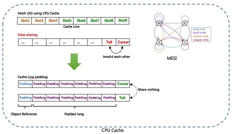 Github Baidu Uid Generator Uniqueid Generator - Download Amazing Abstract Wallpaper | High Resolution