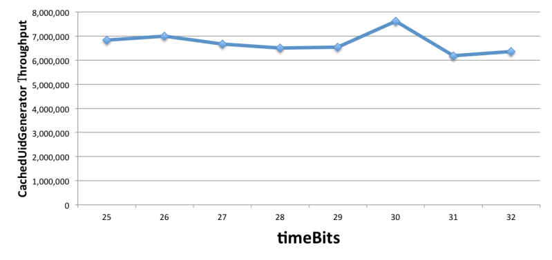 Github Baidu Uid Generator Uniqueid Generator - Abstract Texture Collection - Ultra HD Quality