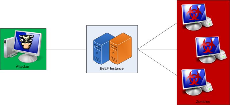 Github Project Beef Beef - Premium Nature Art Gallery - Full HD