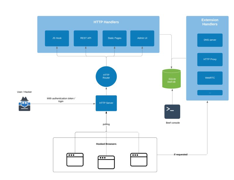 Xss Rays Beefproject Beef Wiki Github - Best Mountain Designs in High Resolution