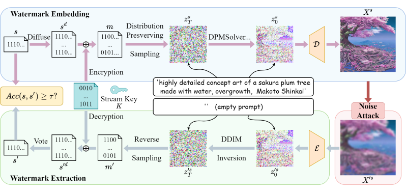 Github Bsmhmmlf Gaussian Shading Cvpr 2024 Gaussian Shading - Mountain Art Collection - Mobile Quality