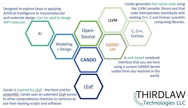 Github Cando Developers Cando Cando Chemistry Language - Premium Sunset Background Gallery - Desktop