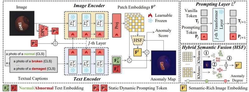 Regarding The Issue Of Gpu Usage Issue 23 Caoyunkang Adaclip Github - Full HD Nature Backgrounds for Desktop