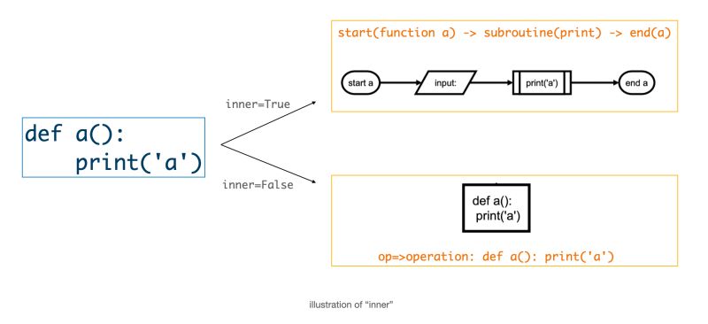 Github Cdfmlr Pyflowchart Python Codes To Flowcharts - Minimal Pictures - Beautiful 8K Collection